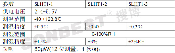 高精度温湿度数字传感器(SLHT1-3湿度传感器，防护型湿温度传感器|SLHT1-3)