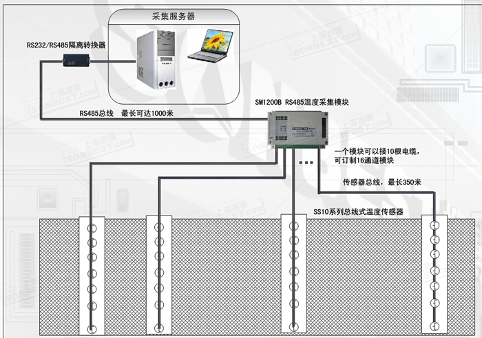 RS485接口10通道DS18B20温度采集仪（标准MODBUS-RTU协议）(Zigbee,无线,SM1200W、RS485接口、10通道、160点、变送模块、DS18B20采集工作站、DS18B20采集仪、单总线采集仪|SM1200B-160)