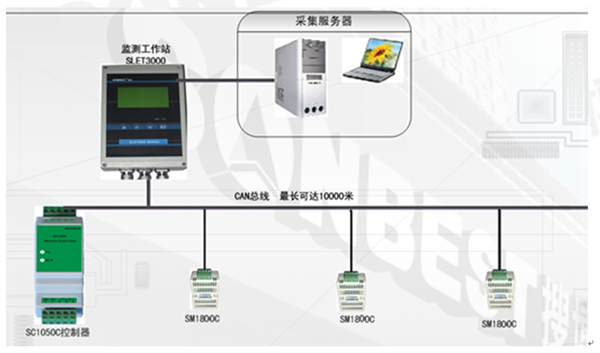 SM1800C、壁挂式、温度、变送器、CAN、总线、DS18B20、高精度、数字式