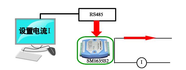 SM1635B2,RS485,电流环,4-20ma,输出控制器