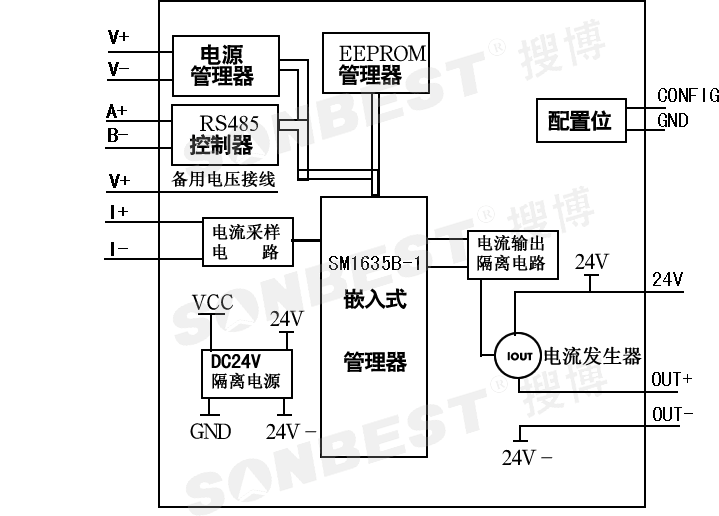 SM1635B2,RS485,电流环,4-20ma,输出控制器