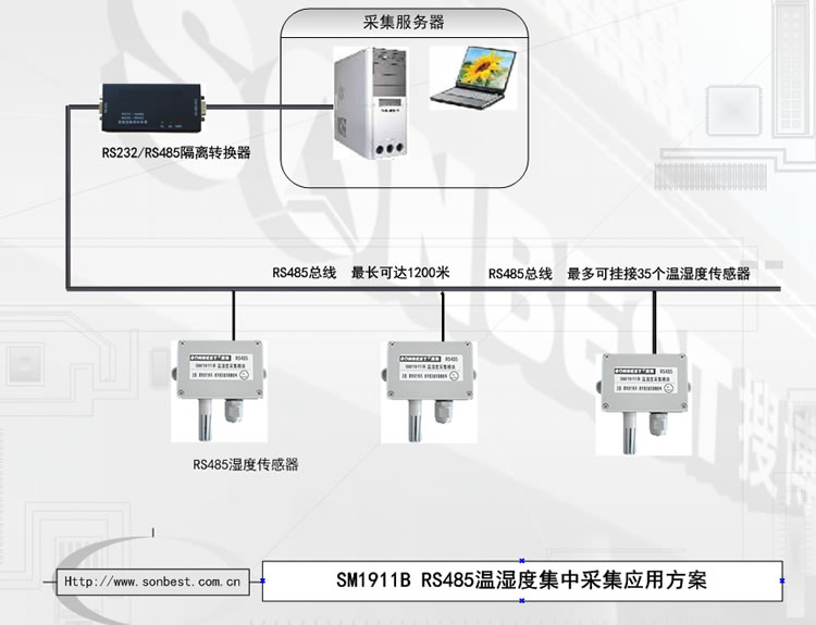 SM1911B RS485温湿度传感器模块(SM1911B、RS485、温湿度、模块、一体化温湿度、RS485温湿度、温湿度变送器、SHT10、盛世瑞恩|SM1911B)