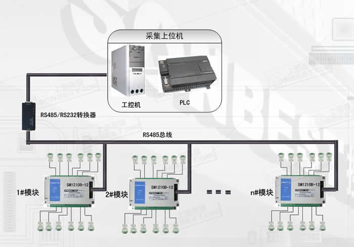 SM1210B-12,RS485,温湿度,变送,模块