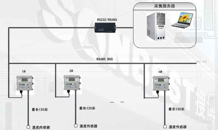 PT1000温度测试仪|PT1000温度显示仪(PT1000，温度测试仪，RS485温度传感器，温度变送器，PT1000变送器,PT1000传感器|SD2102B)