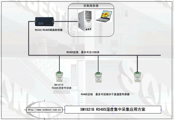 SM1821B,RS485,接口,温湿度,传感器