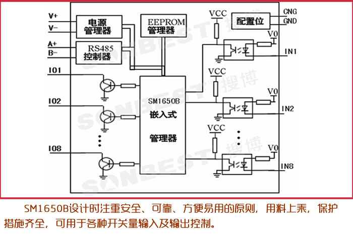 SM1650B-8,RS485,接口,8通道,开关量,采集模块