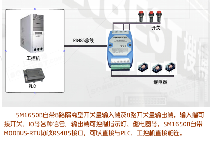 SM1650B-8,RS485,接口,8通道,开关量,采集模块