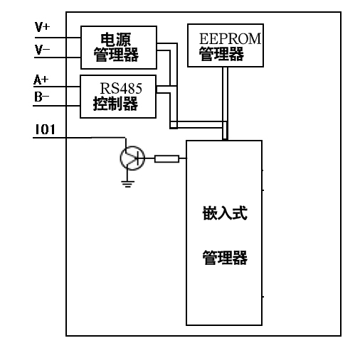 RS485接口开关量采集模块(MODBUS-RTU协议)(MODBUS-RTU协议模块，RS485,开关量采集模块，开关量模块，开关量变送器,开关量转MODBUS,MODBUS RTU模块|SM1050B)