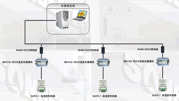 SM1010A,RS232,接口,温湿度,采集,模块,(MODBUS-RTU协议)