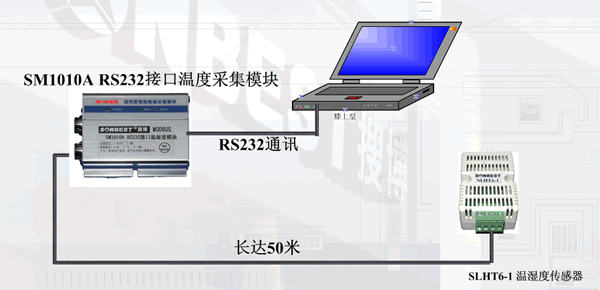 SM1010A,RS232,接口,温湿度,采集,模块,(MODBUS-RTU协议)