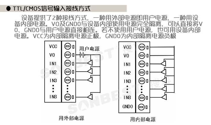 SM1250B-16,RS485,接口,16通道,开关量,采集模块