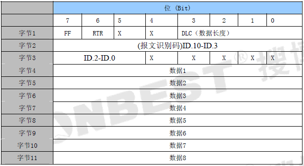 SM1910C,CAN总线,防护型,温湿度,模块