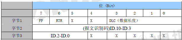 SM1910C,CAN总线,防护型,温湿度,模块