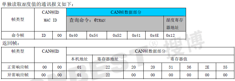 SM1910C,CAN总线,防护型,温湿度,模块