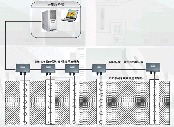 SM1100B,防护型,智能,温度,数据,采集模块