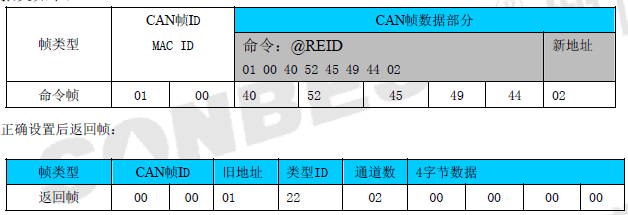 SM1810C  CAN温湿度采集模块(SM1810C、CAN总线、温湿度、采集模块、现场总线、SHT10、温湿度一体、CANopen|SM1810C)