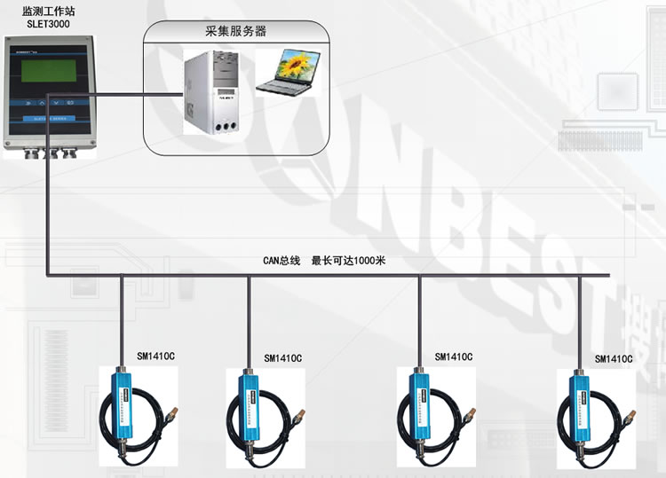 CAN总线式远传湿温度传感器系统方案2