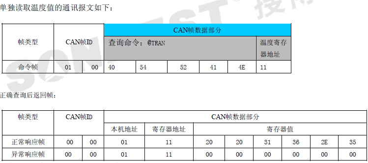 SM1810C  CAN温湿度采集模块(SM1810C、CAN总线、温湿度、采集模块、现场总线、SHT10、温湿度一体、CANopen|SM1810C)