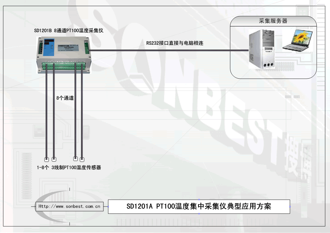 8路RS485接口PT100温度集中采集仪(巡检仪)(8通道、温度采集仪、PT100、温度采集模块、巡检仪、MODUBS协议、RS485|SD1201A-8)