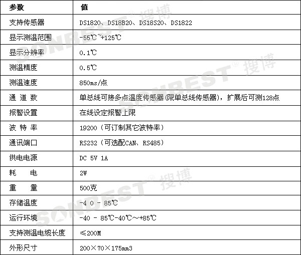 单总线智能温度数据在线测试仪(单总线,ds18b20,温度测试仪，温度传感器，LED显示仪，单总线显示仪，单温度巡检仪|SLIT1-1)