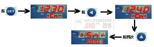 单总线智能温度数据在线测试仪操作步骤