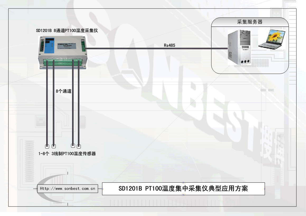 8路PT100温度集中采集仪（巡检仪）(20路、温度控制器、智能计费控制器、温度采集模块、单总线、MODUBS协议、空调节能控制器、独立恒温控制器、恒温控制器|SD1201B-8)