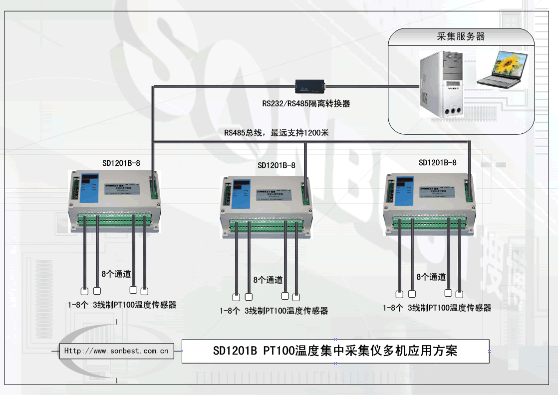 8路RS485接口PT100温度集中采集仪（巡检仪）(8通道、温度采集仪、PT100、温度采集模块、巡检仪、MODUBS协议、RS485|SD1201B-8)
