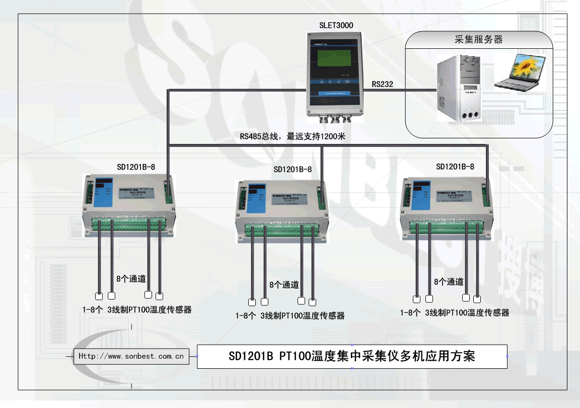 8路RS485接口PT100温度集中采集仪（巡检仪）(8通道、温度采集仪、PT100、温度采集模块、巡检仪、MODUBS协议、RS485|SD1201B-8)