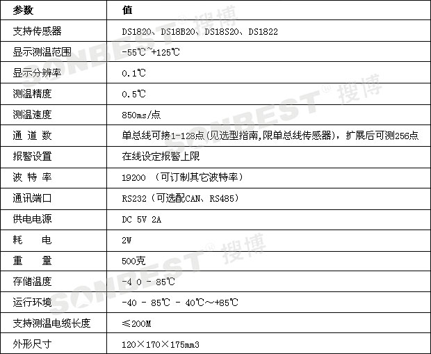 壁挂式单总线智能温度巡检仪(壁挂式、单总线、智能、温度、巡检仪|SLIT1-1A)