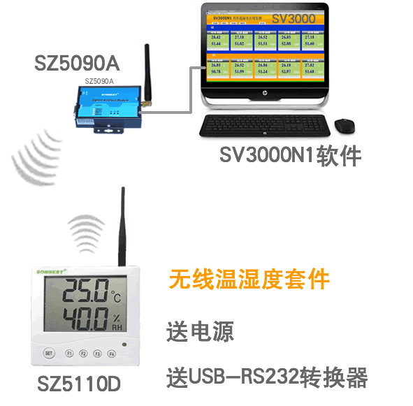 SD5110B ,RS485,大屏,LCD,壁挂式,温湿度显示仪 