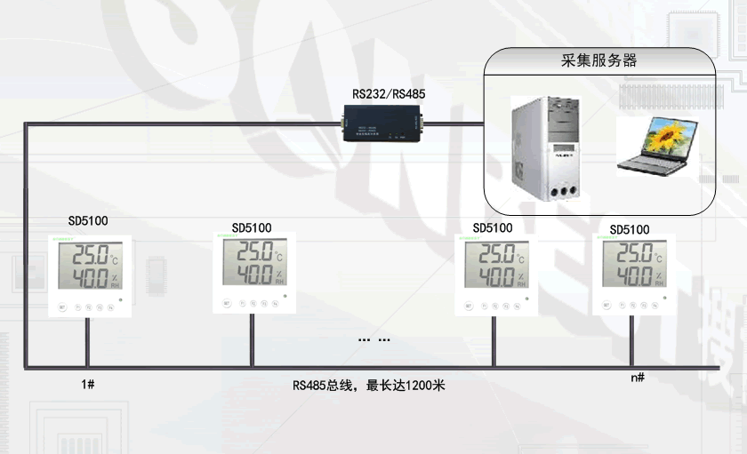 SD5110B ,RS485,大屏,LCD,壁挂式,温湿度显示仪 