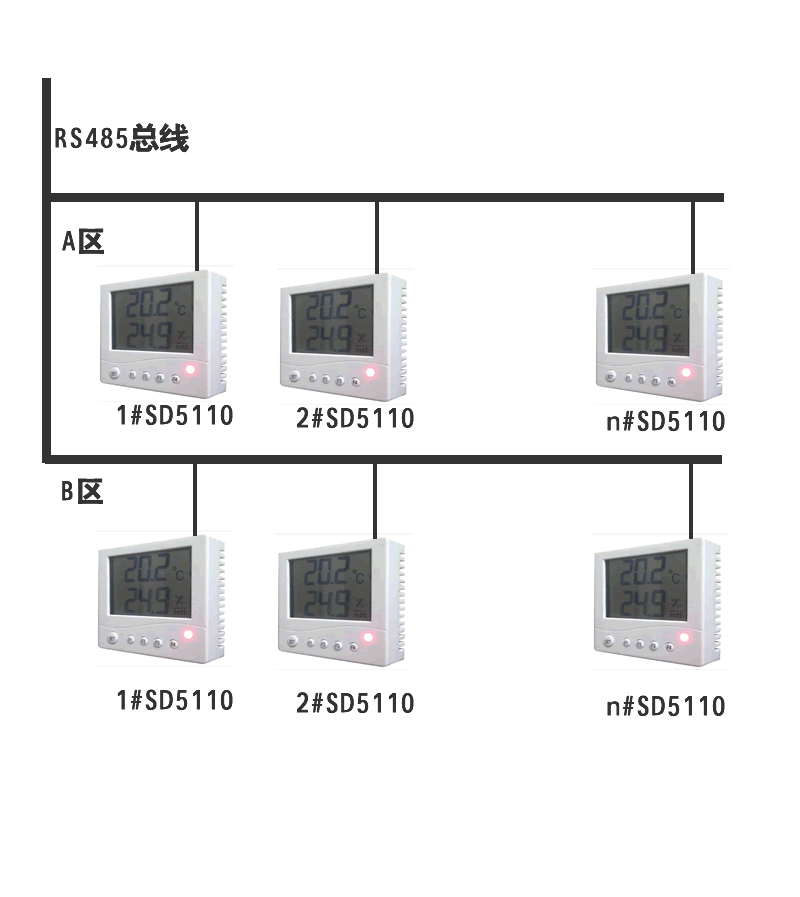 SD5110B ,RS485,大屏,LCD,壁挂式,温湿度显示仪 