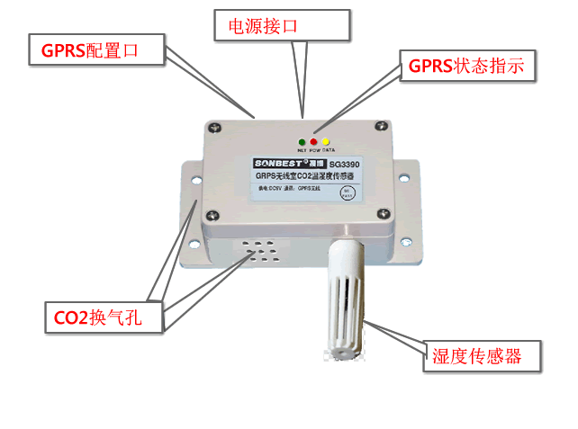 SG3390 GPRS二氧化碳传感器结构图