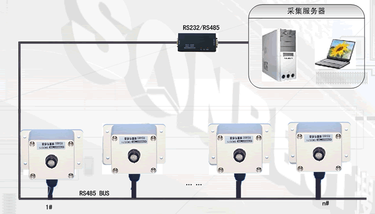 sm3571b系统方案图