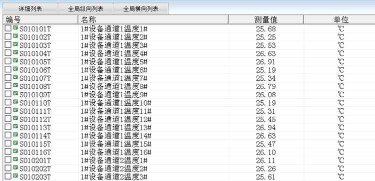 SV3000测点列表