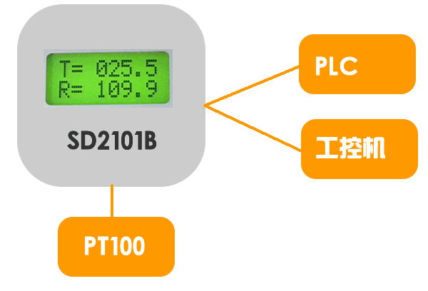 SD2101B功能框图