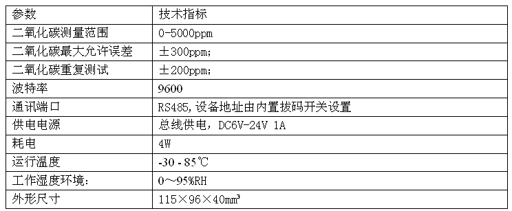 SM2170B,RS485,红外,二氧化碳,传感器