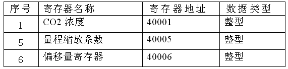 SM2170B,RS485,红外,二氧化碳,传感器