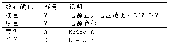 SM2130B-NH3,NH3,氨气,传感器