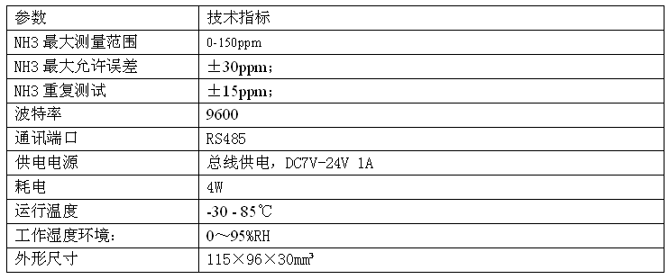 SM2130B-NH3,NH3,氨气,传感器