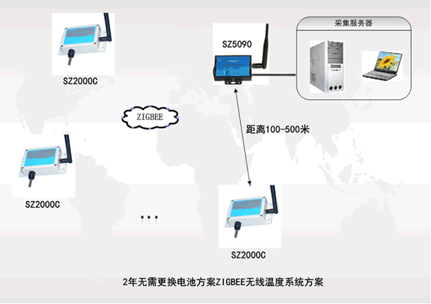 [SZ2000C]ZIGBEE无线电池供电温度传感器应用方案