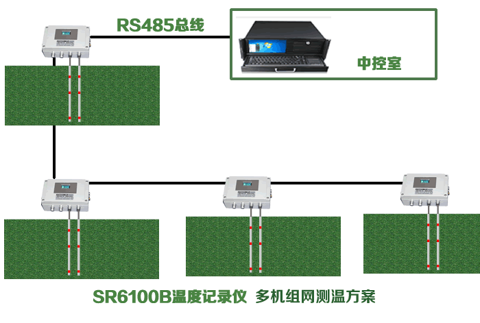 SR6100B-40多机组网测温方案 大型地埋管测温系统