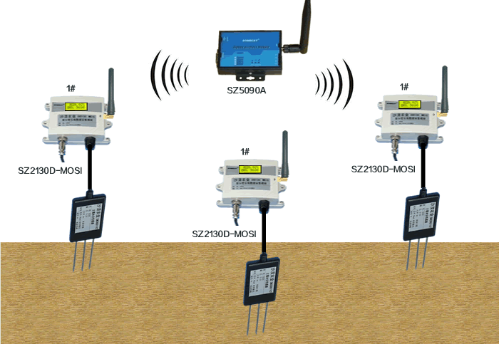 [SZ2130D-MOSI]ZIGBEE无线土壤水分速测仪应用方案