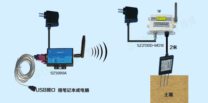 [SZ2130D-MOSI]ZIGBEE无线土壤水分速测仪套件