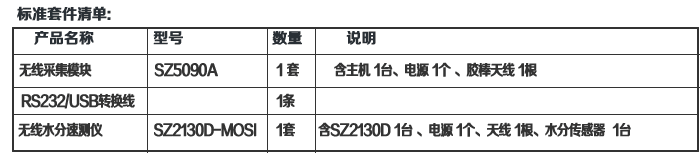 [SZ2130D-MOSI]ZIGBEE无线土壤水分速测仪