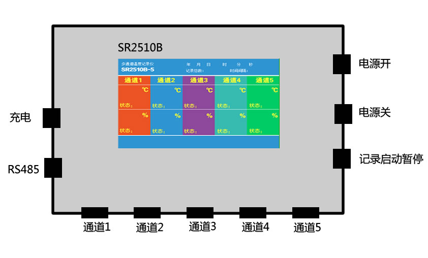 SR2510B，温湿度，SHT10，记录仪结构图