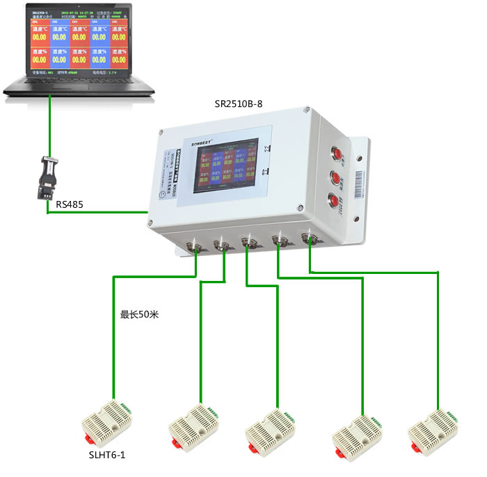 SR2510B，温湿度，SHT10，记录仪典型应用