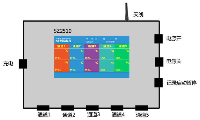 SZ2510，温湿度，SHT10，记录仪结构图