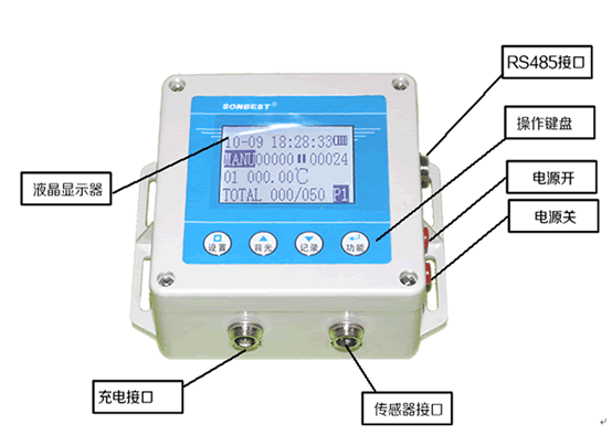 [SR1000]多点温度记录仪 支持DS18B20，RS485接口,MODBUS-RTU协议