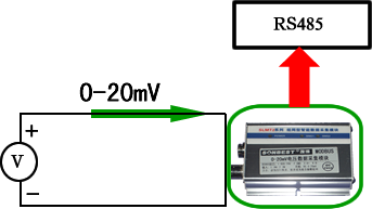 SM1030B,RS485,电压,20mv,采集模块